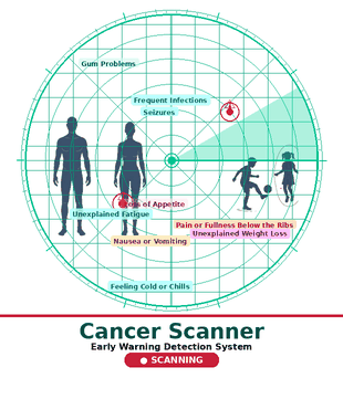 Cancer Scanner radar with symptom silhouettes
